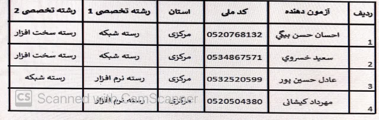 اعلام اسامی قبول شده در آزمون مشاوران